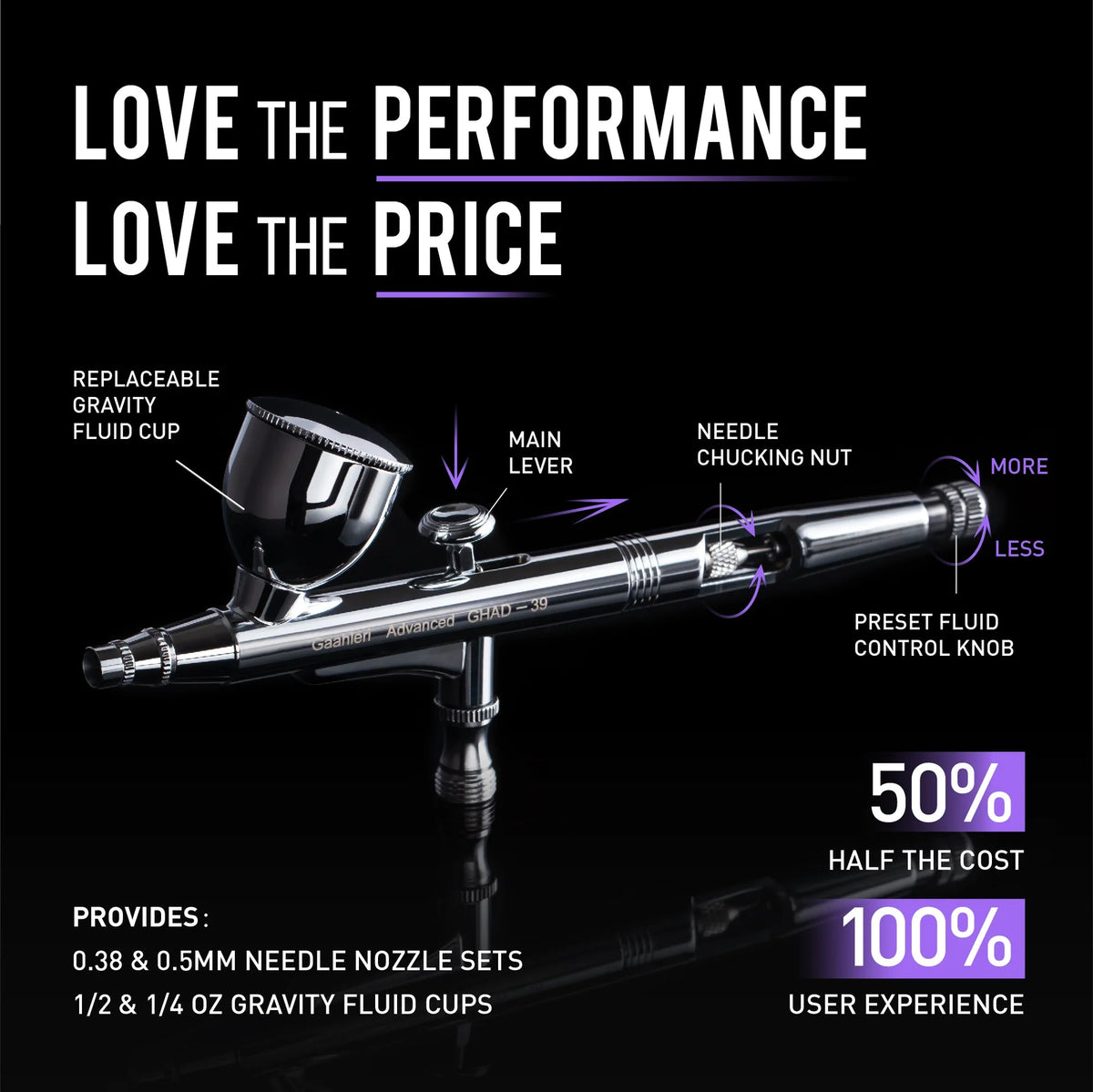 Advanced Series GHAD-39 Airbrush