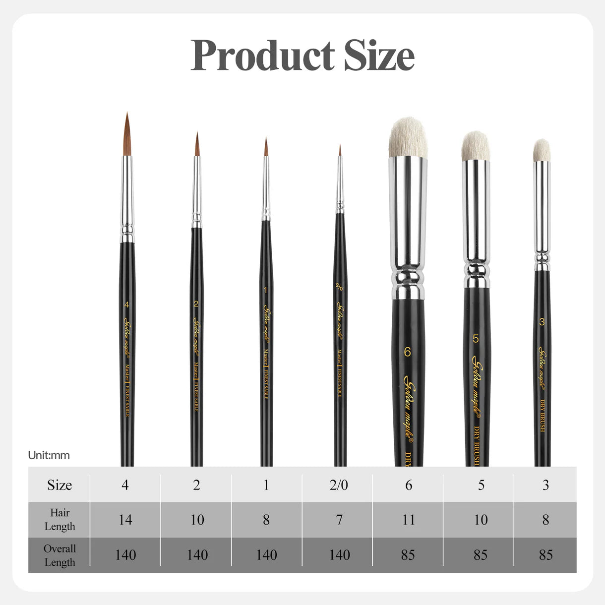 Master I: 4 Kolinsky Sable & 3 Goat Hair Miniature Paint Brush Set - 7pcs